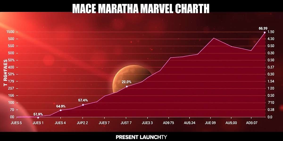 Mace Maratha Marvel Download Growth Statistics Mace Maratha Marvel download growth chart showing steady increase from launch to present